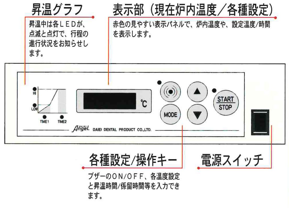 マイコン電気炉＞リングファーネス AF-Q1 | 製品案内 | 大榮歯科産業