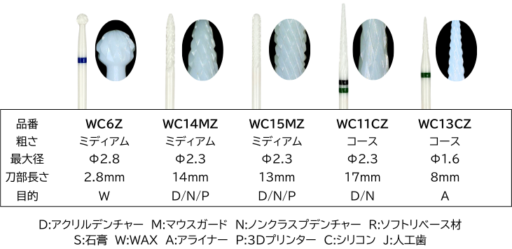 ＜ジルコニア製カーバイトバー＞エンゼルホワイトバー