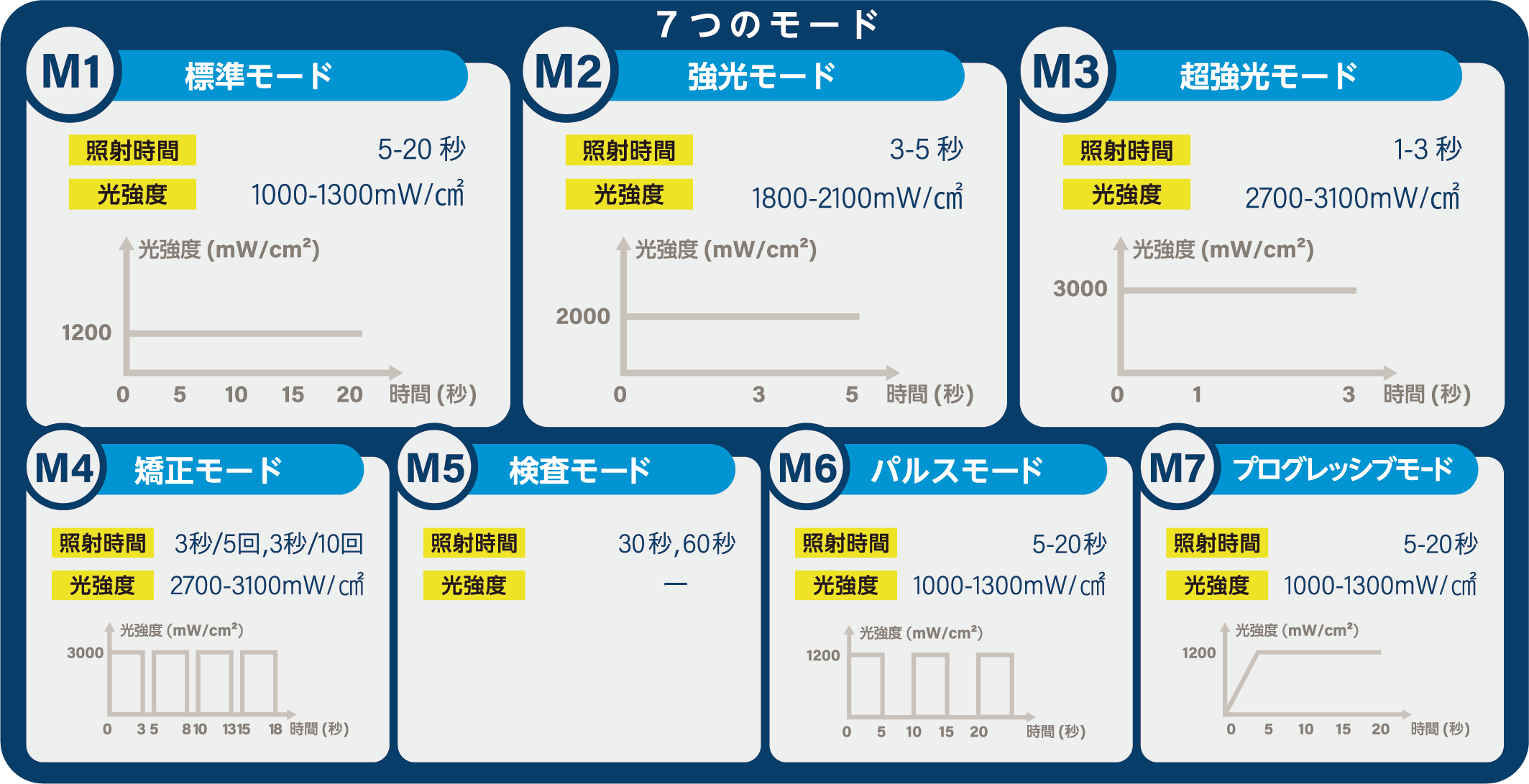 ＜LED光照射器＞MIGHTY LIGHT（マイティーライト）