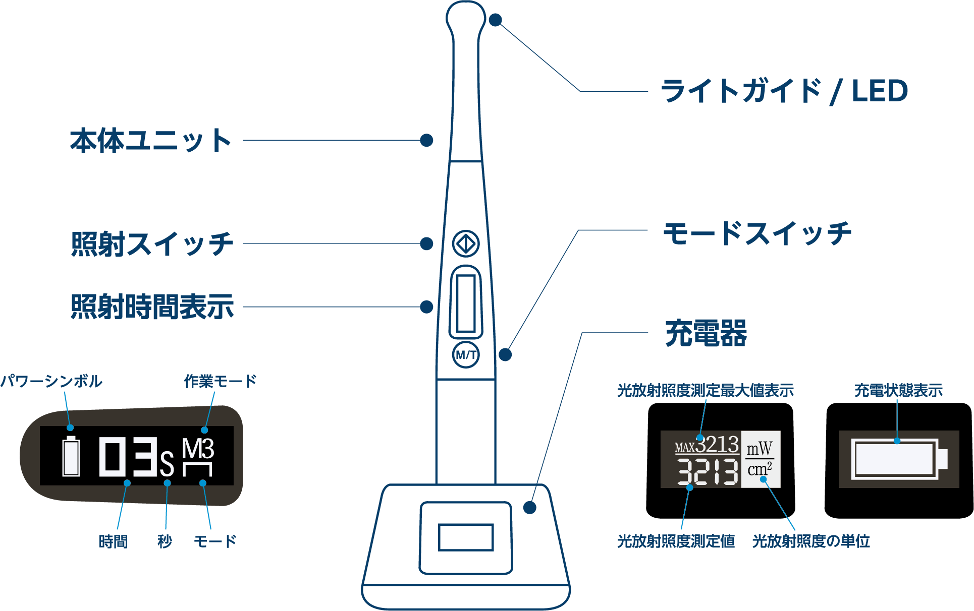 ＜LED光照射器＞MIGHTY LIGHT（マイティーライト）